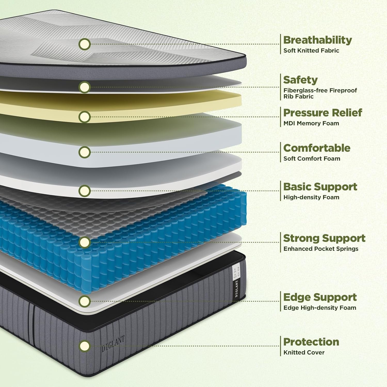 Queen Hybrid Memory Foam Mattress 14 Inch